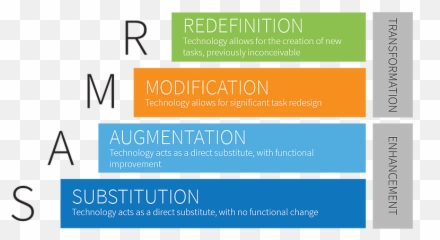 Retention - Samr Model Emoji
