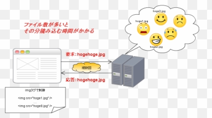 CakePHP jQueryUI junichi11com - Cartoon Emoji