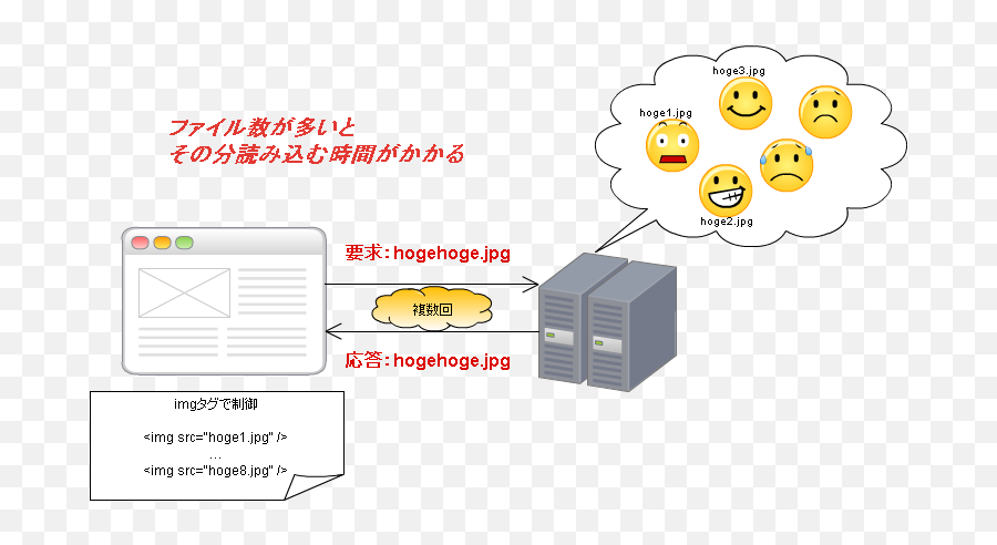 Cakephp Jqueryui Junichi11com - Cartoon Emoji,Emoji With Eyeglass