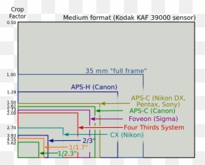 Sensor Sizes Overlaid Inside - Sensor Size Comparison Emoji,Rectangle With X Inside Emoji