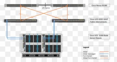 VersaStack for IBM Cloud Private with Cisco UCS and - Ucs 5108 Diagram Network Emoji