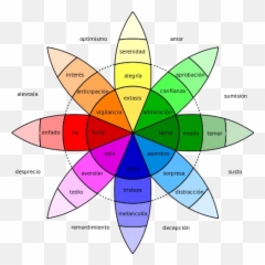 Emotions - Wheel Of Emotions Emoji,Emotion Con