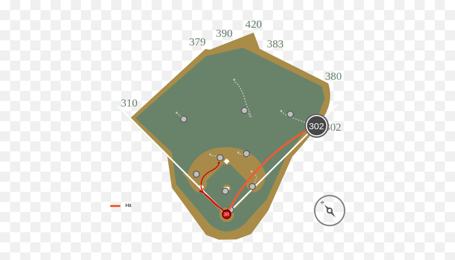 Lorenzo Cains Beautiful Home Run - Baseball Field Emoji,Red Sox Emoji