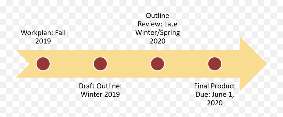 Httpsmdplanningblogcom20200304planning - Simplifies Screenshot Emoji,Fresh Prince Of Bel Air Emoji Copy And Paste