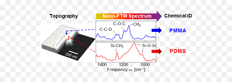 Nano - Nano Ftir Emoji,Emoji Level 108