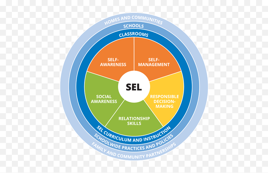 Social Emotional Learning - Casel Social Emotional Learning Emoji,New Year Emotions