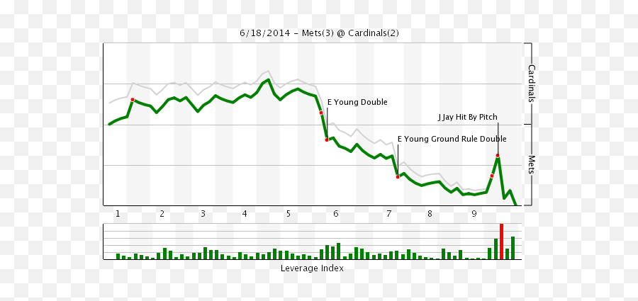 Mets Vs Cardinals Recap Bartolo Colon Dominant On Mound And - New York Mets Emoji,Hit Or Miss Emoji