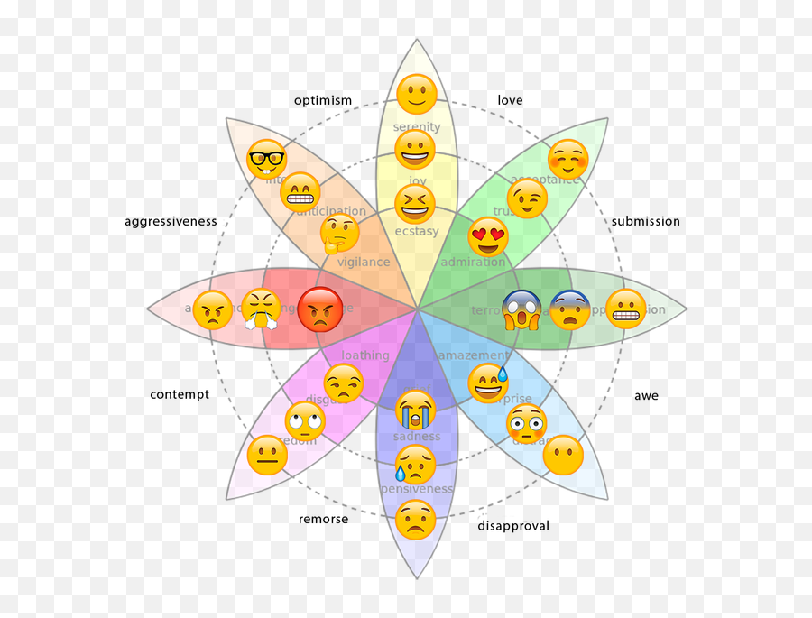 Page 3 - Visual Representation Of Emotions Emoji,Emoji Explanations