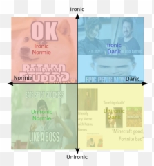 Rokbuddyretard Identifies As Ironic - Normie On My Meme Screenshot Emoji,Dank Emoji