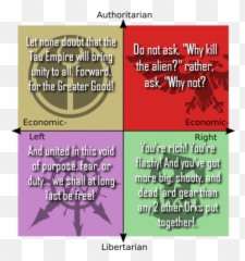 Liber Chaos - 4chan Political Compass Meme Emoji,Ancap Emoji