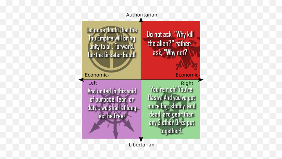 Liber Chaos - 4chan Political Compass Meme Emoji,Ancap Emoji
