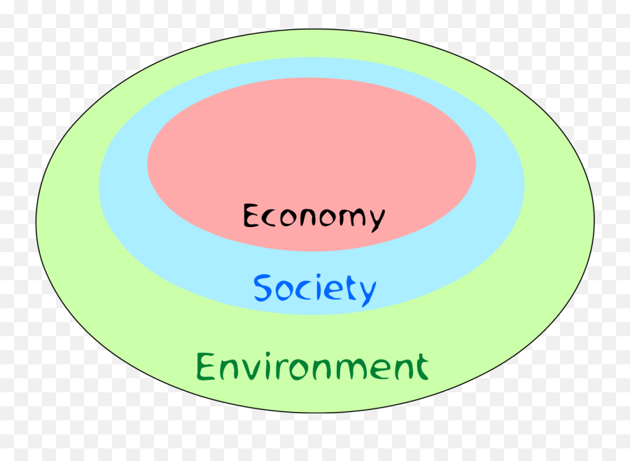 Nested Sustainability - Circle Emoji,Pale Emoji