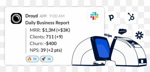 Droyd - Share progress celebrate milestones Technology Applications Emoji