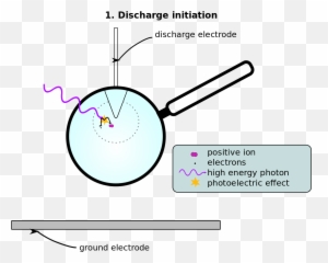 Corona Discharge Initiation - Definition Emoji