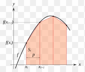 Trapezoidal Rule - Intégrale Méthode Des Trapèzes Emoji,Rectangle With X Inside Emoji