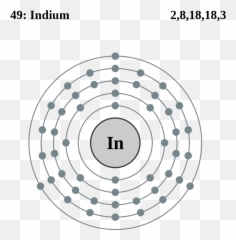 Electron Shell 049 Indium - Lanthanum Atom Emoji