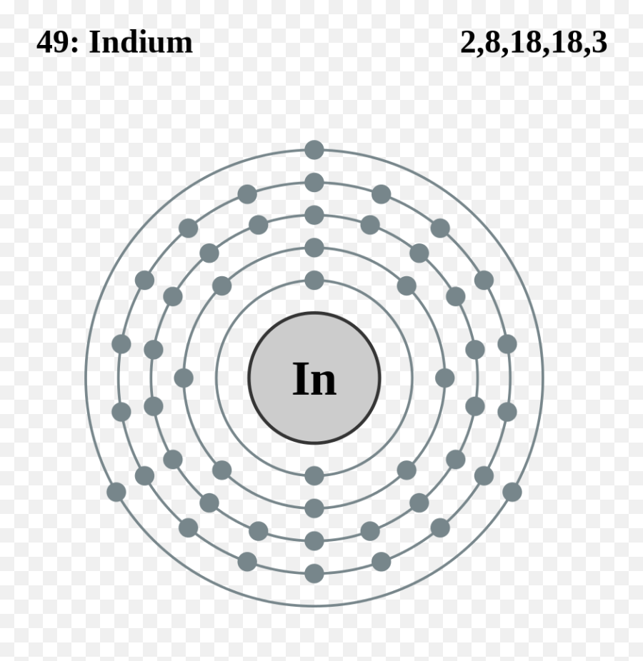 Electron Shell 049 Indium - Lanthanum Atom Emoji,United Kingdom Flag Emoji