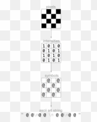 Ascii Symbol Art - Number Emoji