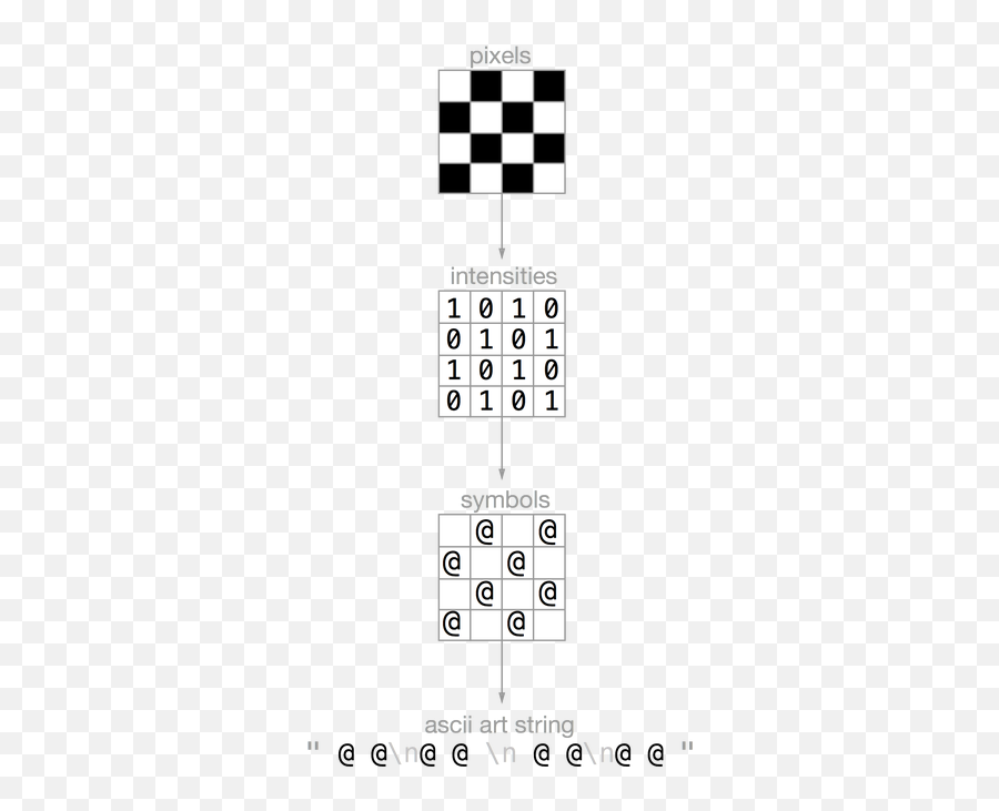 Ascii Symbol Art - Number Emoji,Ascii Emoticons