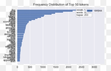Text Visualization U0026 Analytics With Yellowbrick District - Screenshot Emoji,Brick Emoji
