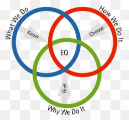 How To Practice Emotional Intelligence Tips For Choice - Emotional Intelligence Eq Emoji,Fire Emotion