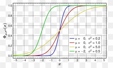 Normal - Cumulative Density Function Emoji,Rectangle With X Inside Emoji