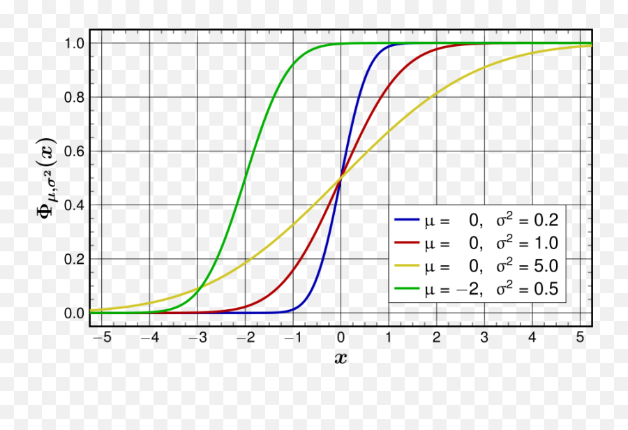 Normal - Cumulative Density Function Emoji,Rectangle With X Inside Emoji