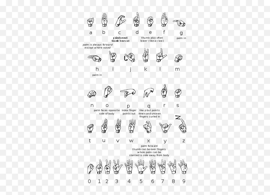 Asl Alphabet Gallaudet Ann - Deaf Sign Language Emoji,Emoji Sign Language Symbols
