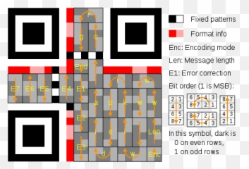 Qr Character Placement - Code Decoding Emoji