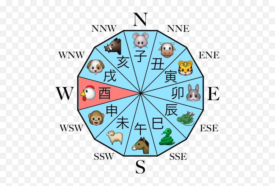 Alternative Facts - Circle Emoji,Chinese New Year Emoji 2017