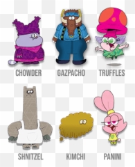 Edible Theme Naming - Chowder Cartoon Network Emoji