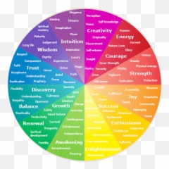 Colour And Their Emotions - Psychological Meaning Of Colors Emoji