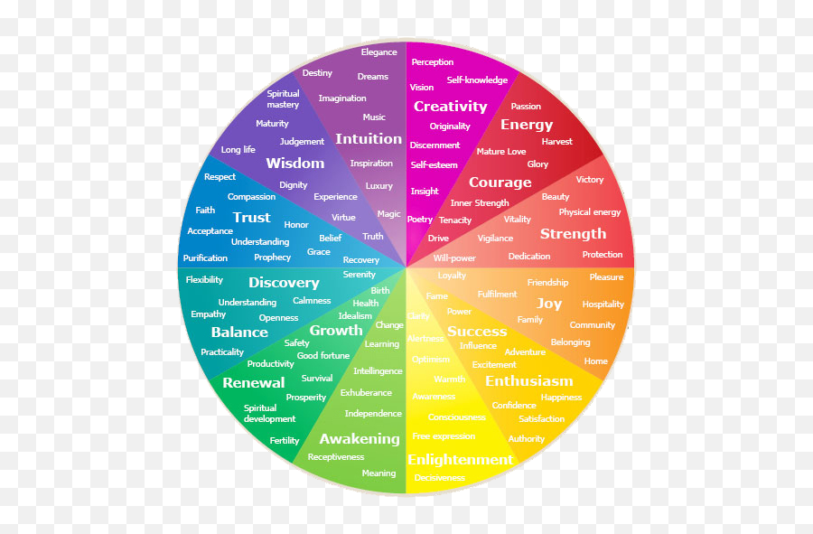 Colour And Their Emotions - Psychological Meaning Of Colors Emoji,Color Emotions Meanings