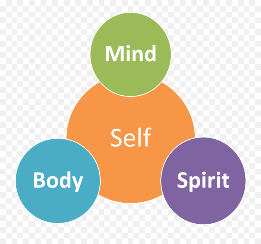 Spiritual Health Png Library Stock - Mind Body Spirit Png Emoji,Spiritual Emoji