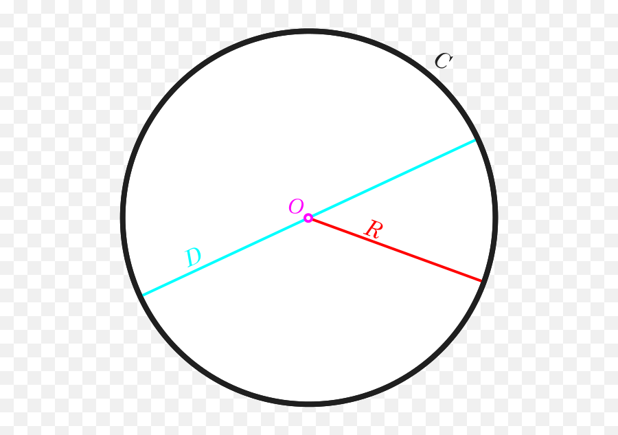 Circle - Circumference Meaning In Urdu Emoji,Salute Emoji