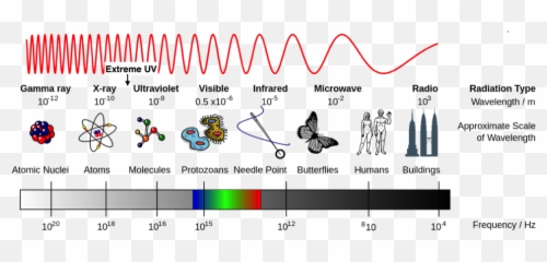Wavelength - Radio Waves Radiation Emoji,Electrocuted Emoji