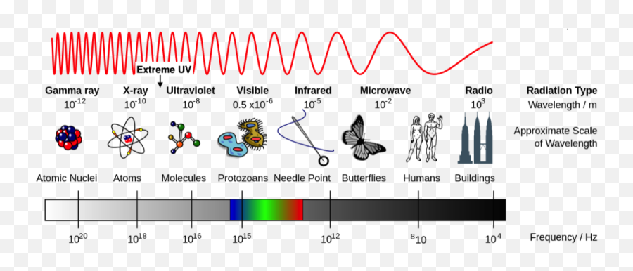 Wavelength - Radio Waves Radiation Emoji,Electrocuted Emoji