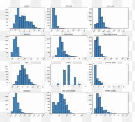 Data Visualization with Seaborn Part 1 - Clip Art Emoji