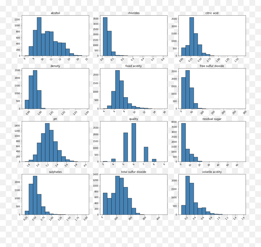 Data Visualization With Seaborn Part 1 - Clip Art Emoji,Ph Emoji