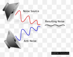 Active Noise Cancellation All About ANC - realme Community Does Airpods Pro Work Emoji