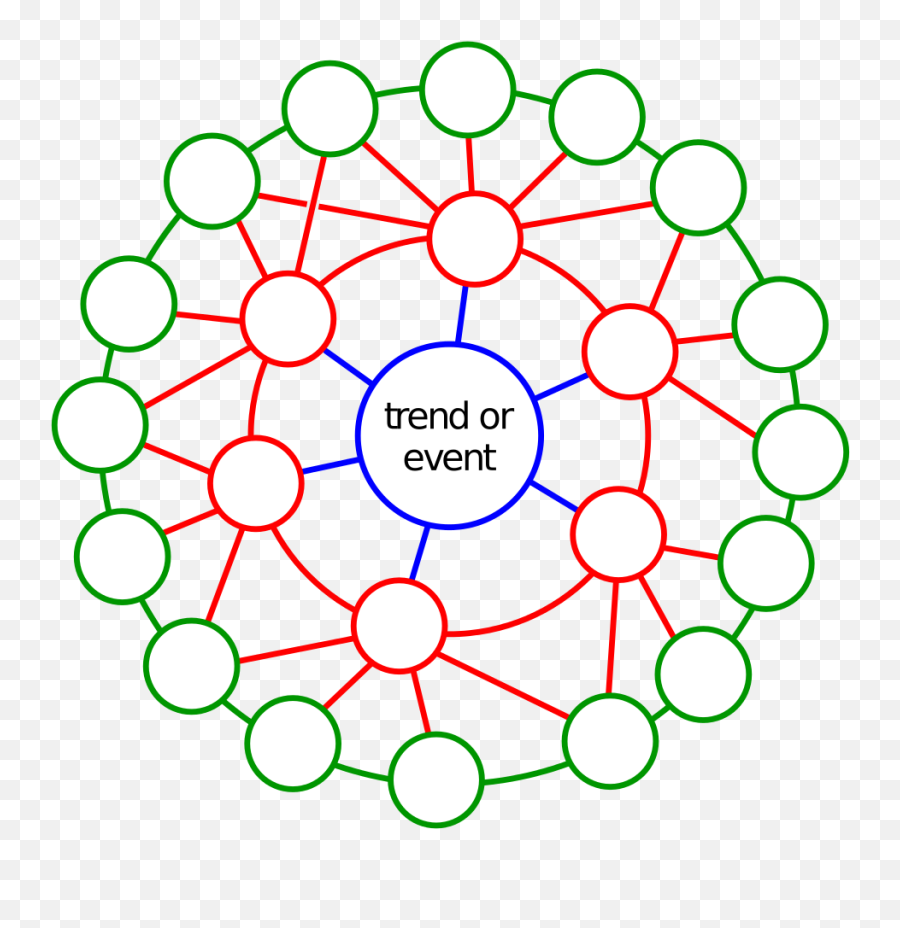 Futures Wheel - Futures Wheel Emoji,Future Emoji App