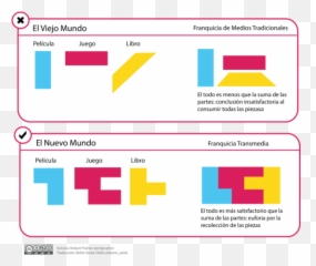 Transmedia - Robert Pratten Transmedia Storytelling Emoji,Taco Bell Emoji