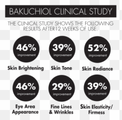 What Does Bakuchiol Mean - Bakuchiol Skin Care Emoji,On Fleek Emoji