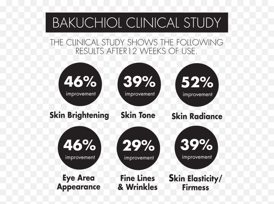 What Does Bakuchiol Mean - Bakuchiol Skin Care Emoji,On Fleek Emoji