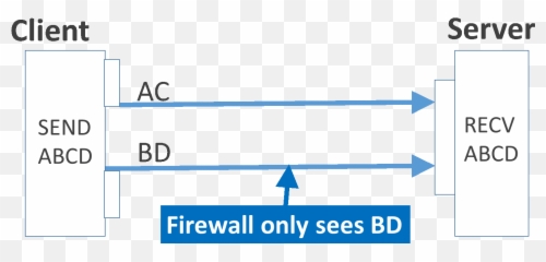 Diagram Emoji,Skrillex Emojis