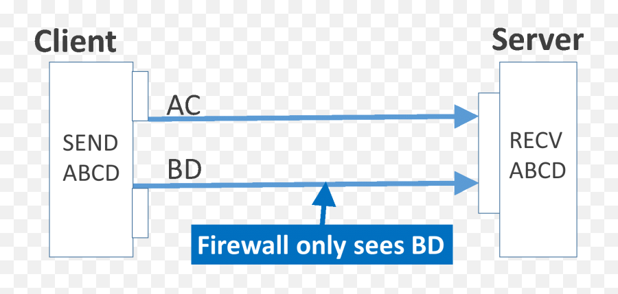 Diagram Emoji,Skrillex Emojis