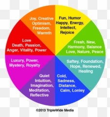 Using Multi - Color And Emotion Chart Emoji