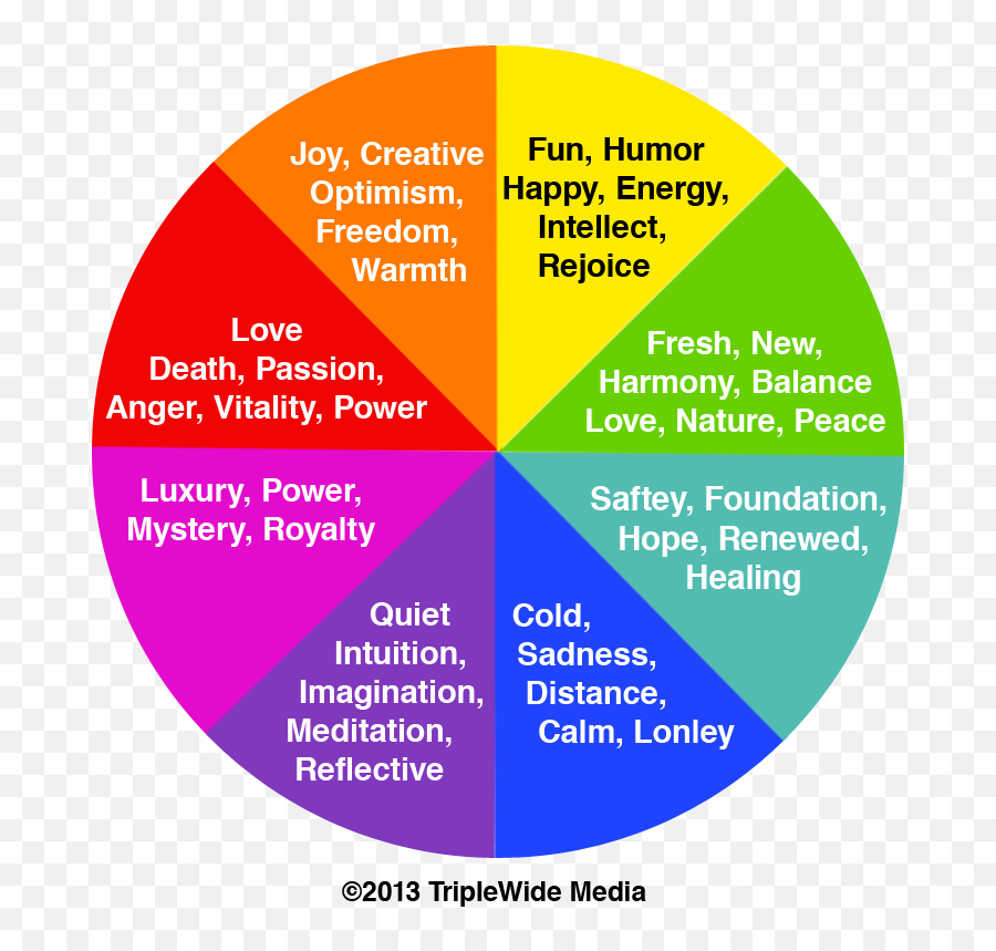 Using Multi - Color And Emotion Chart Emoji,Color Emotions Meanings