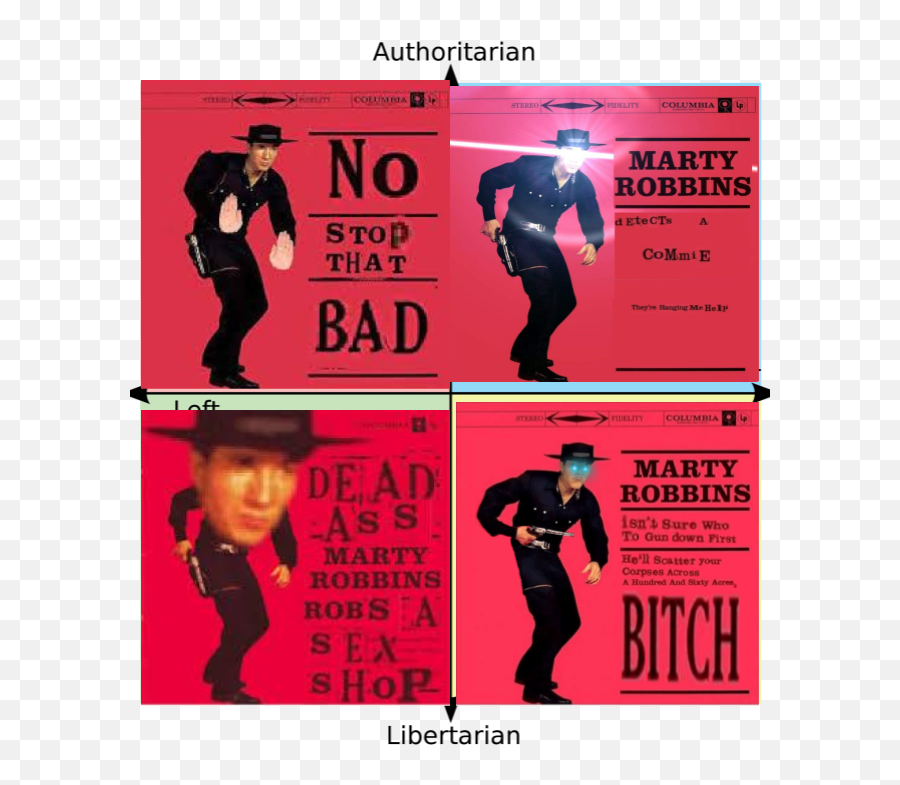 Political Compass Of Big Iron Memes R - Marty Robbins Big Iron Memes Emoji,Gun Emoji Meme
