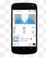 Smartphone Png Image - Emoji